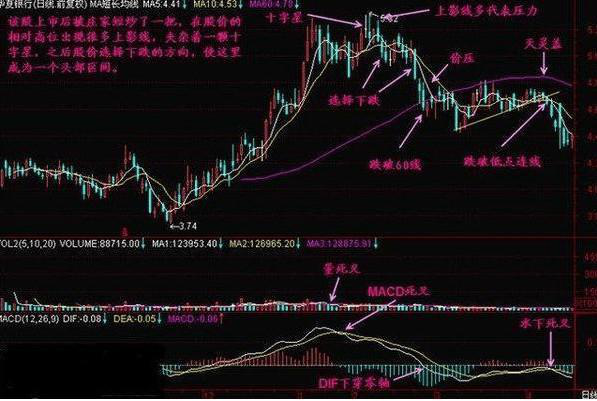 千金难求的永不失误的选股法宝“十字星”战法，这是中国股市唯一百读不厌的文章！