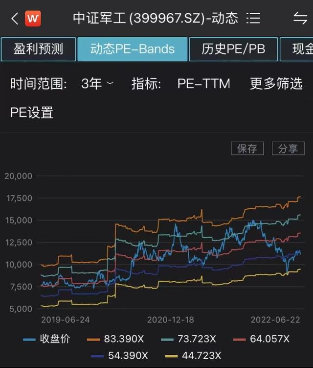 直冲云霄！航发动力、光启技术等多股涨停！国防军工ETF（512810）涨近5%