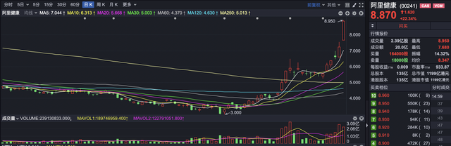 沪指轻松站上3200点，原因找到了！牛市新周期已开启？