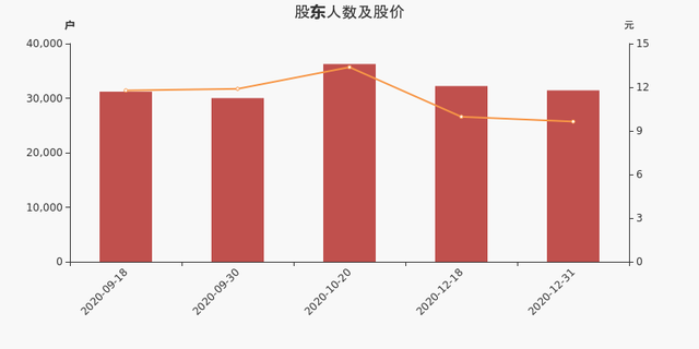 金信诺股东户数下降2.46%，户均持股12.62万元