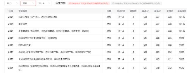 西北农林大学为啥被称作985守门员？实在是太难了