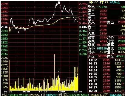 3分钟看懂股票分时图，轻松掌握买卖点！