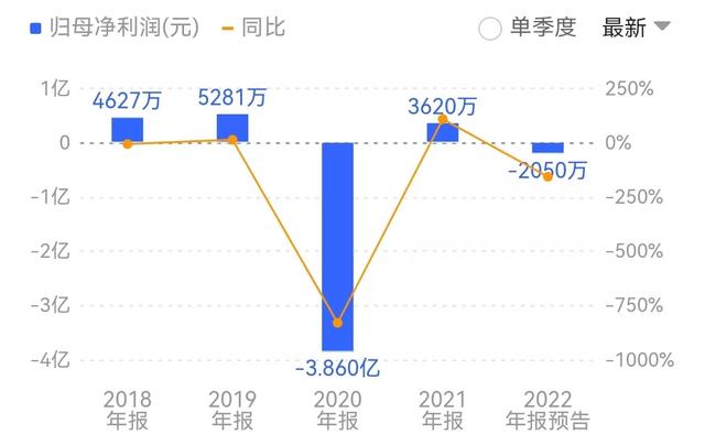 四季度业绩变脸，省外扩张遭商誉减值，银座股份被迫关店“瘦身”