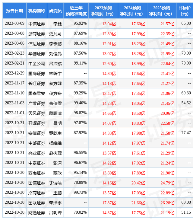 中泰证券：给予晨光股份买入评级