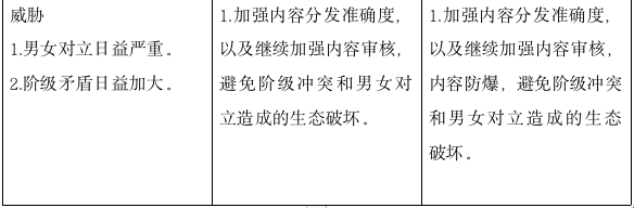 社交电商——小红书竞品分析