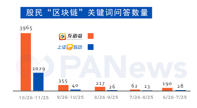 我干区块链这一月，见证从风口到“枪口”