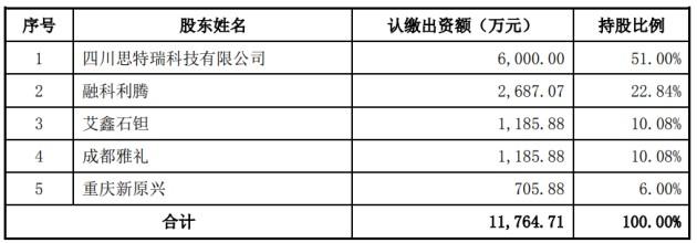 萃华珠宝要“易主+跨界锂电”，又一出变相借壳？