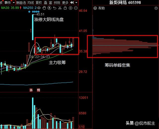 个股分析：新炬网络、数据港、中材节能、人民网，谁含金量最高？