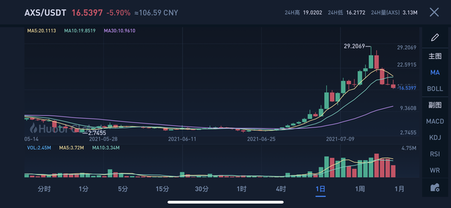 NFT在国内会不会成为跟BTC一样的结局？