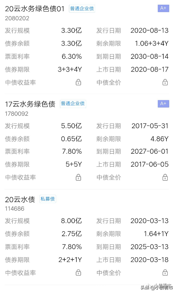 “云南水务”7.67亿债务逾期，所持上市公司股份全部被冻结