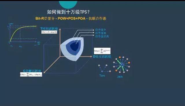 灭绝师太伦萨访谈：贝克链——致力于分布式商业应用的高速公链