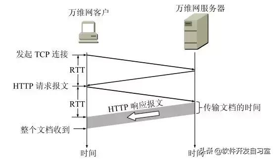 Okhttp入门到精通(二)HTTP的发展史