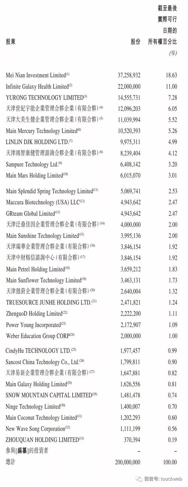 美因基因再次冲刺港股：9个月营收1.5亿 净利下降19%