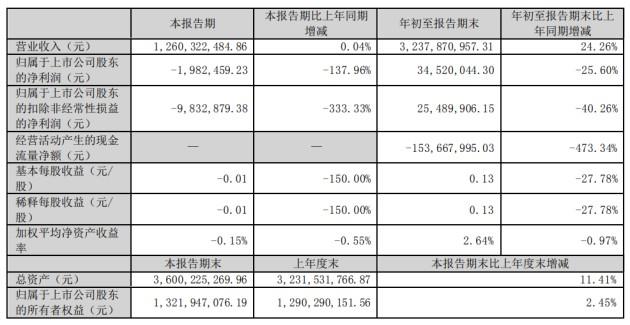 萃华珠宝要“易主+跨界锂电”，又一出变相借壳？