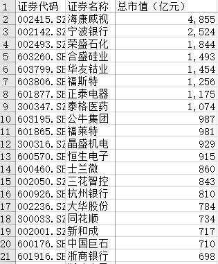 物产环能今上市，浙江迎来第600家A股上市公司