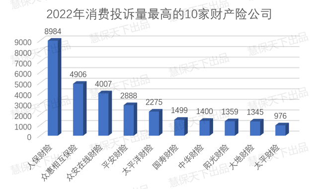 全年保险投诉量超11万！平安寿人保财各居首位，疫情险等成重灾区