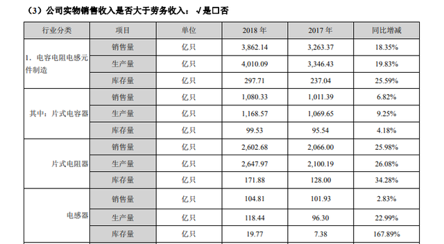 20多年利润不够一次投资 风华高科做高端MLCC能赌赢吗？