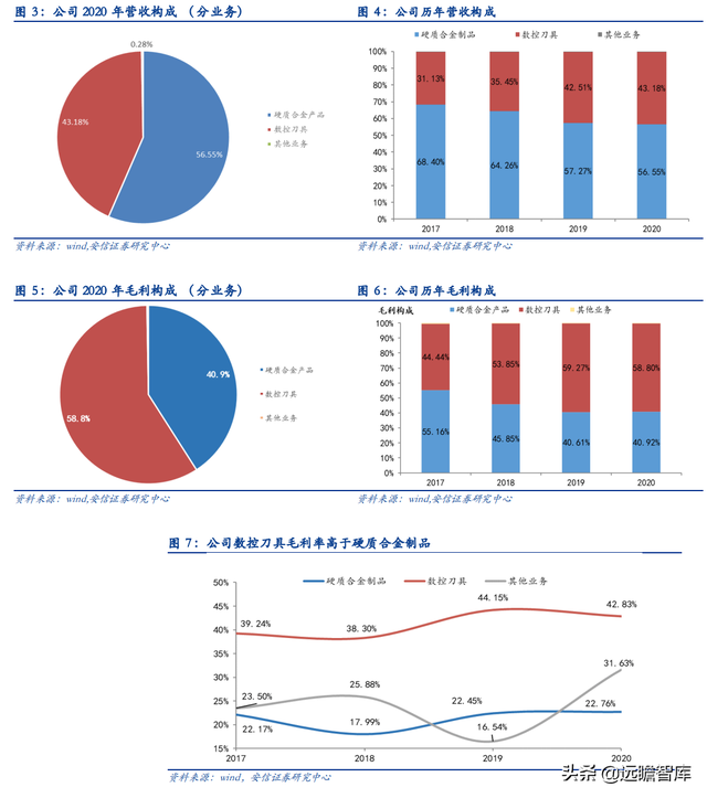 机床刀具国产化推动者，欧科亿：新产能释放驱动业绩增长