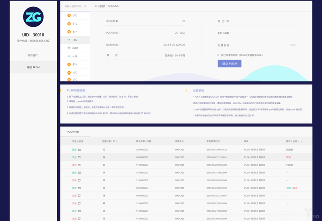 全球化区块链资产交易平台ZG.COM宣布完成A轮融资，总额达2000万美元