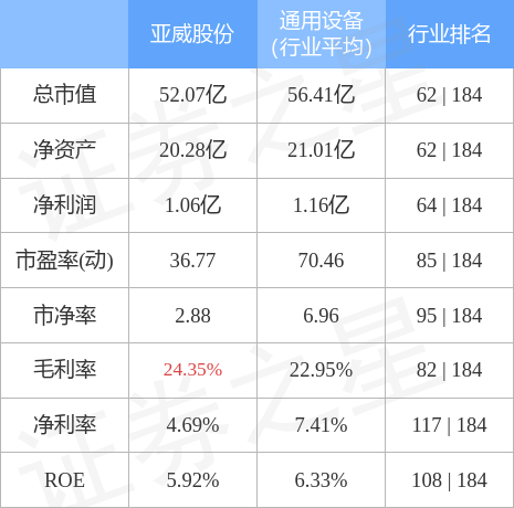 异动快报：亚威股份（002559）4月12日9点44分触及涨停板