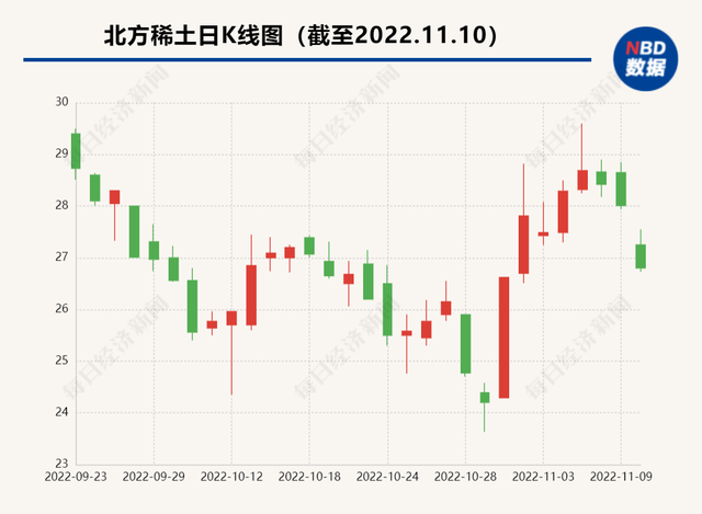 包钢股份“施压”无果 北方稀土股东大会再度否掉稀土精矿交易价格调整议案