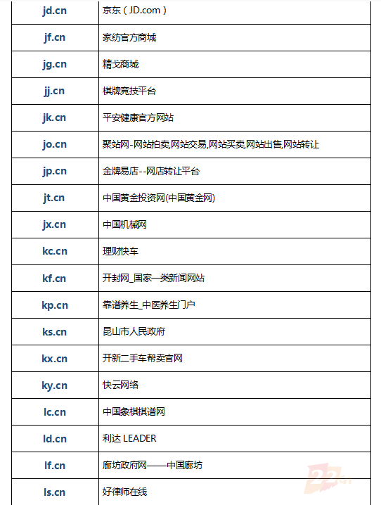 全球676枚二字母.CN域名，个个价值百万元，有多少被建站启用？