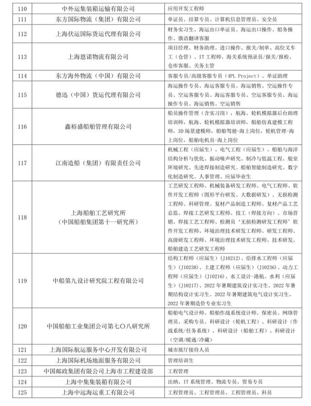 招聘2800多人！中国商飞等179家企业等你来