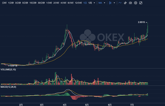 HT、OKB再创年内新高，今年或成平台币之年？