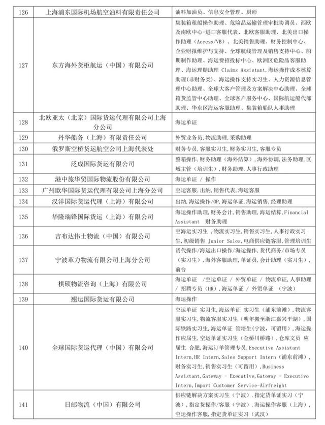 招聘2800多人！中国商飞等179家企业等你来