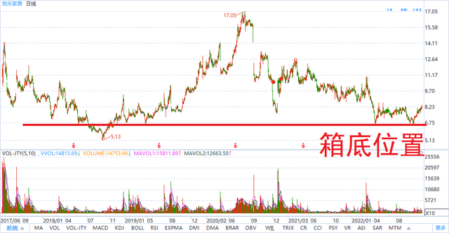 稳健型投资品种——我乐家居投资分析