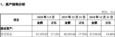 维业股份3亿现金关联收购 深交所两问上市公司利益