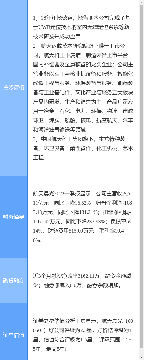 5月27日航天晨光涨停分析：军工集团，UWB超宽带，央企改革概念热股