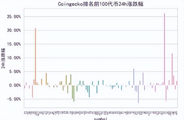 推特换狗狗币做标志，Doge的价值能否落地？