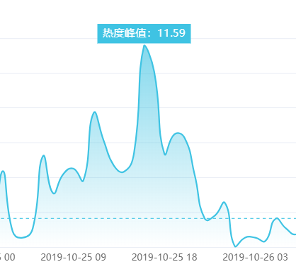 一周10大网络谣言，别再信了！