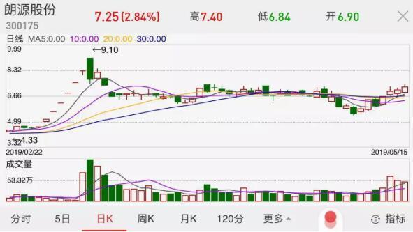 苹果1斤11元、葡萄1斤30元、车厘子1斤60元，水果比肉贵…统计局回应了