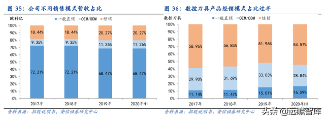 机床刀具国产化推动者，欧科亿：新产能释放驱动业绩增长