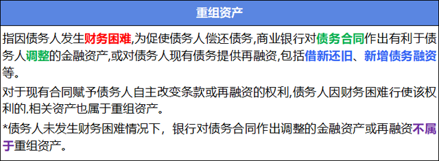 解读《商业银行金融资产风险分类办法》