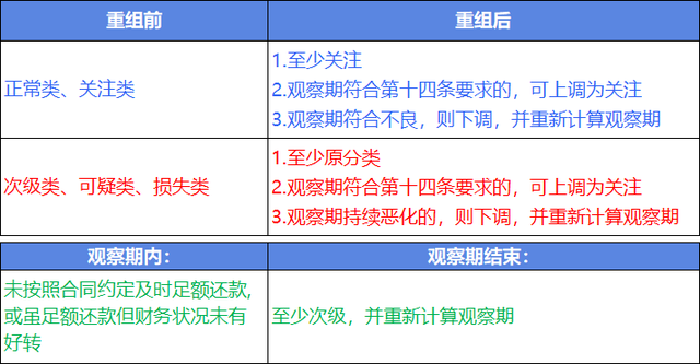 解读《商业银行金融资产风险分类办法》