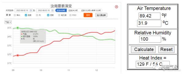 体感50℃！河南闷蒸模式再升级，高温连续剧正上演