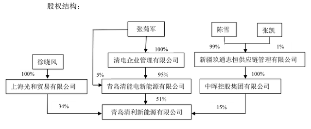 清利新能源拟入主先河环保 将控制股份总数10.55%表决权