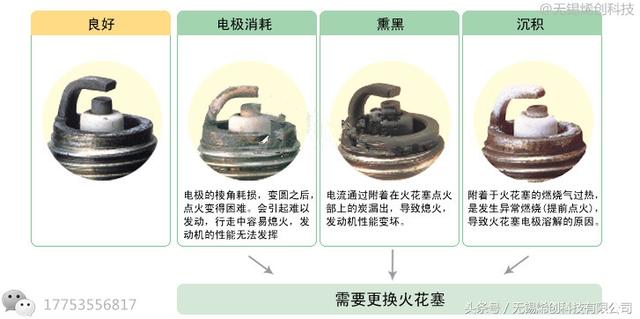 你应该知道的17个汽车配件的更换周期整理