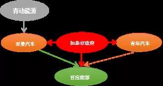 中国氢燃料电池汽车十二大豪门，他们的朋友圈有哪些？