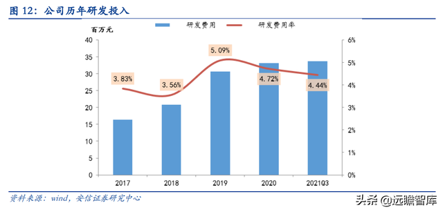 机床刀具国产化推动者，欧科亿：新产能释放驱动业绩增长