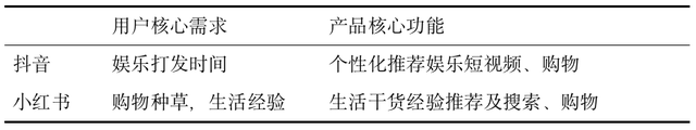 社交电商——小红书竞品分析