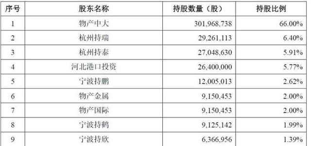 物产环能今上市，浙江迎来第600家A股上市公司