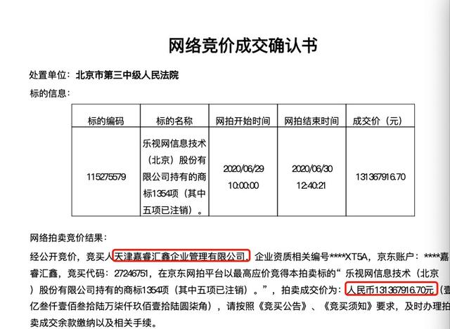 乐视商标拍卖争夺激烈：13万起拍1.3亿成交，融创系得手