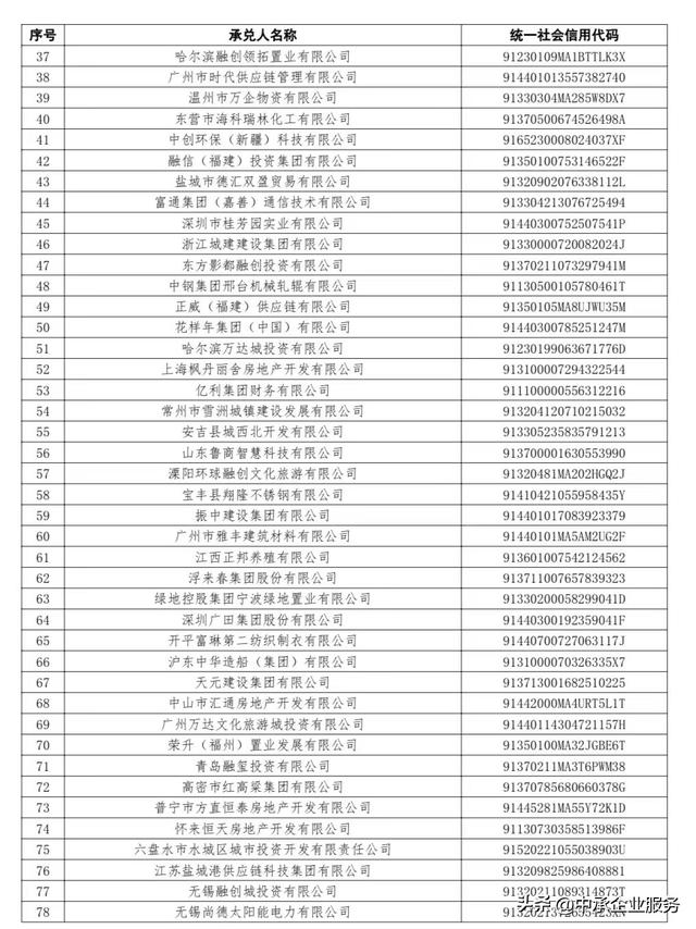 10月商业承兑汇票持续逾期名单