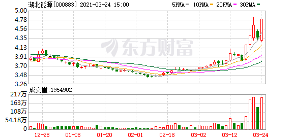 多主力现身龙虎榜，湖北能源涨停（09-28）