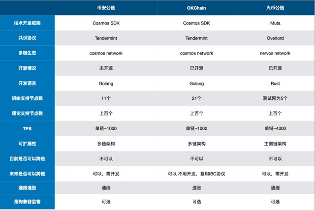 OKChain开源 跨出交易所边界