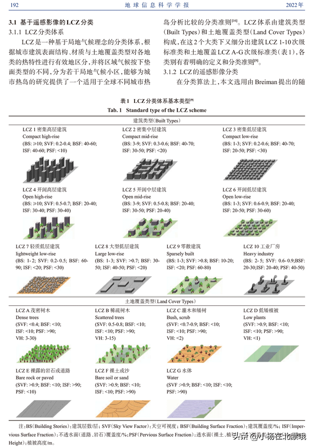 基于局地气候分区体系的福州城市热环境研究